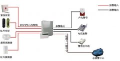 <b>紅外對射報警系統防雷方案</b>