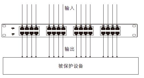 16路網絡防雷器的安裝接線圖