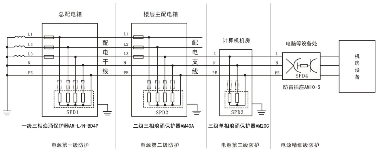 電源三級防雷方案