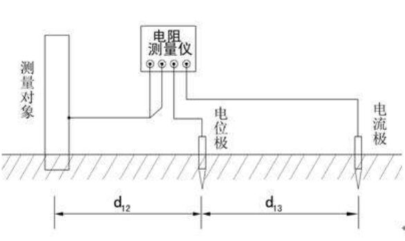 接地電阻在線監(jiān)測儀