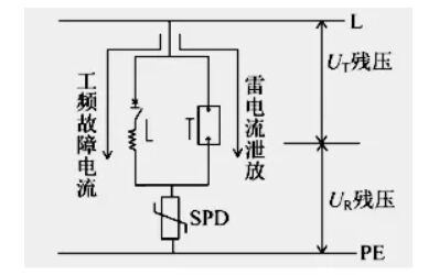 專業(yè)SPD后備保護器示意圖