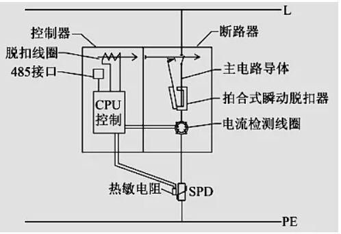 智能型SPD后備保護器示意圖