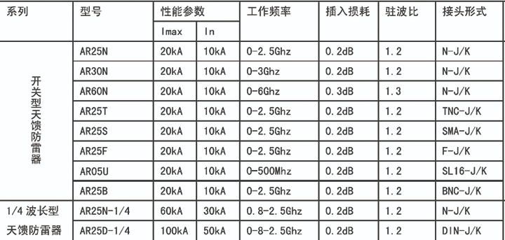天饋浪涌保護器