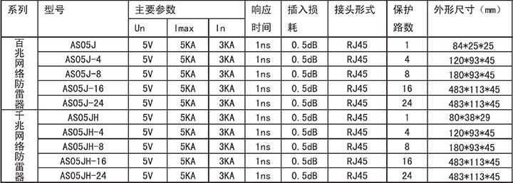 信號浪涌保護器