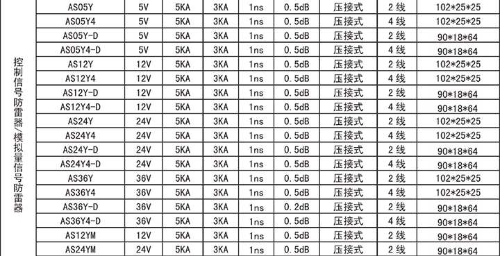 信號浪涌保護器