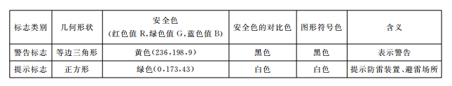 圖形標志