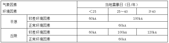 通信系統
