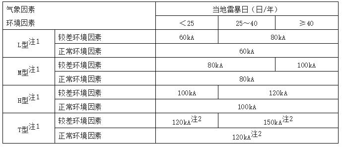 通信系統